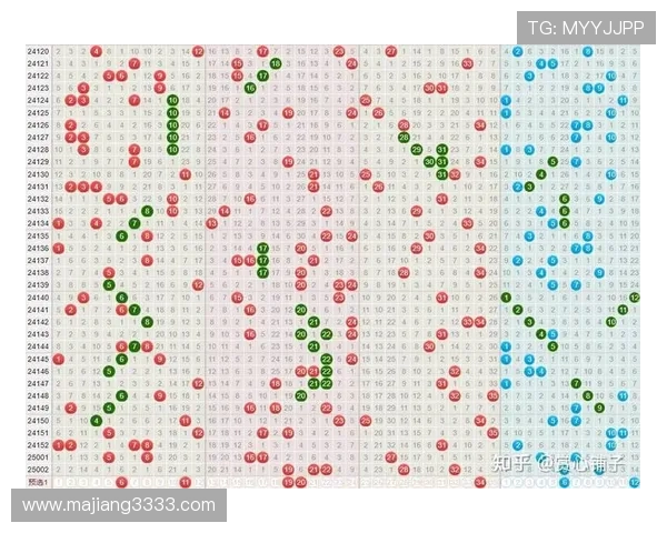 大乐透开奖后2小时内的详细数据分析